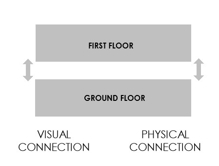 Concept diagram